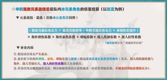 《原神》申鹤怎么培养？申鹤全方位培养及队伍搭配推荐