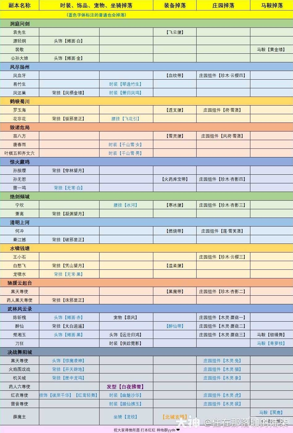 《逆水寒》老兵服英雄本全BOSS掉落奖励介绍