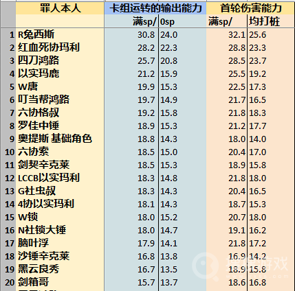 《边狱巴士公司》各人格伤害期望介绍