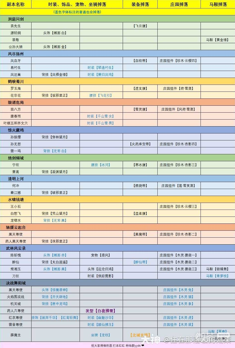 《逆水寒》老兵服英雄本全BOSS掉落奖励详情