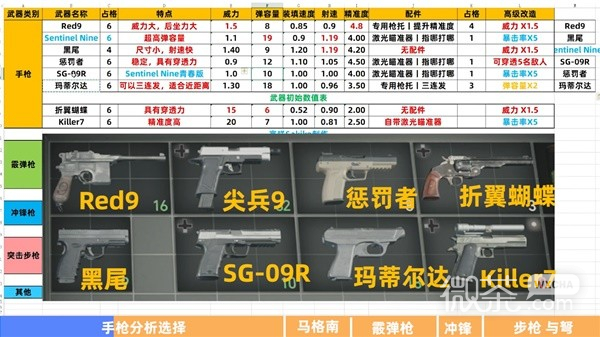 《生化危机4重制版》全枪械强度评析一览