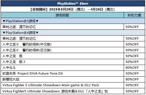 “2023 SEGA 春季促销”进行中！SEGA、 ATLUS 游戏低至一折