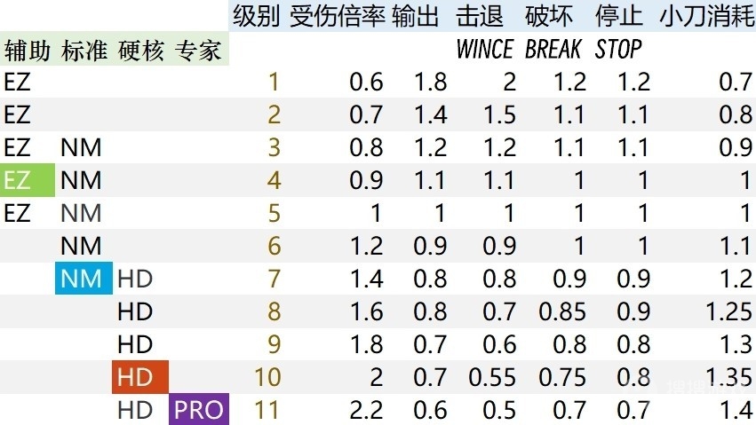 《生化危机4重制版》处决触发机制一览