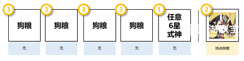 阴阳师清思赋信活动阵容推荐攻略