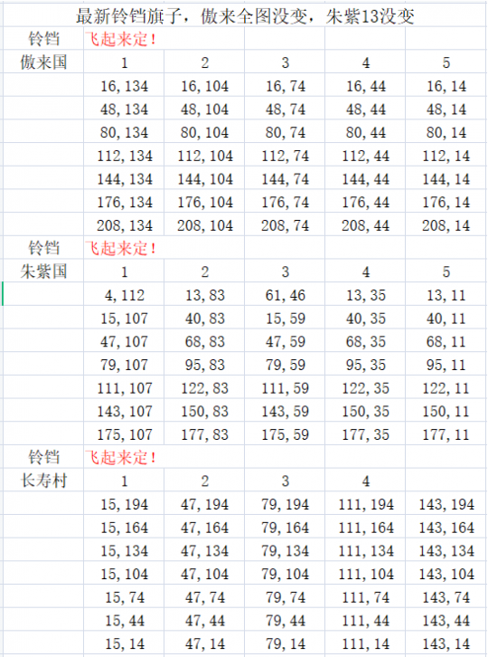 梦幻西游铃铛活动怎么玩