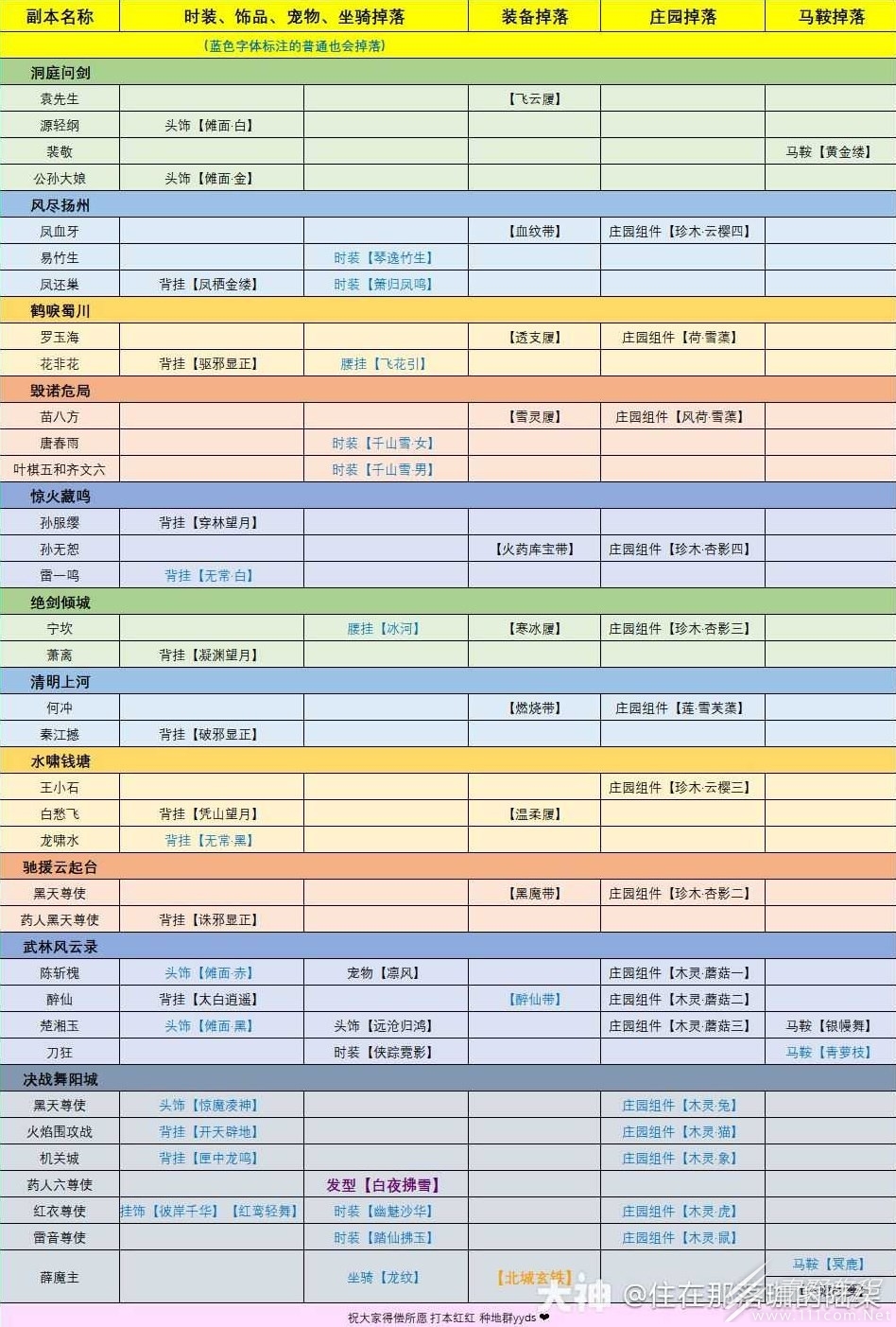 逆水寒老兵服英雄本全boss掉落奖励分享