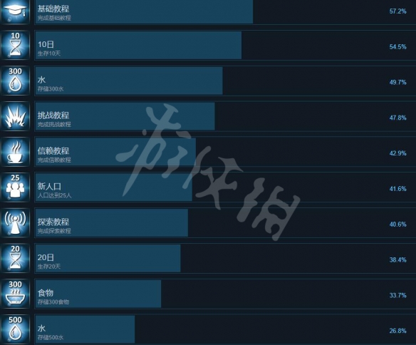 《氧气》游戏成就有哪些？Oxygen游戏成就列表一览