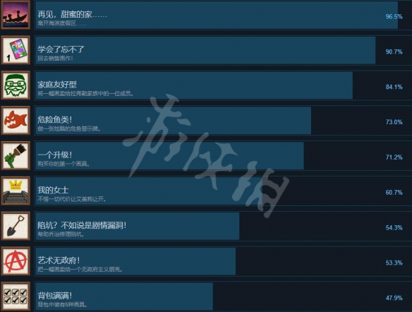 《饥饿派画家2迷失》成就怎么做？成就列表一览