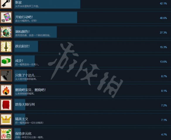 《饥饿派画家2迷失》成就怎么做？成就列表一览