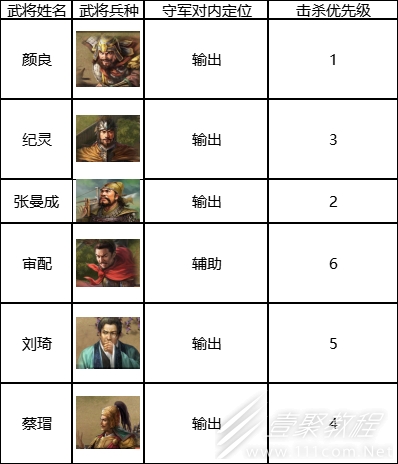 三国志战棋版六级地打法攻略