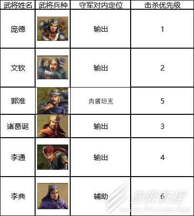 三国志战棋版六级地打法攻略