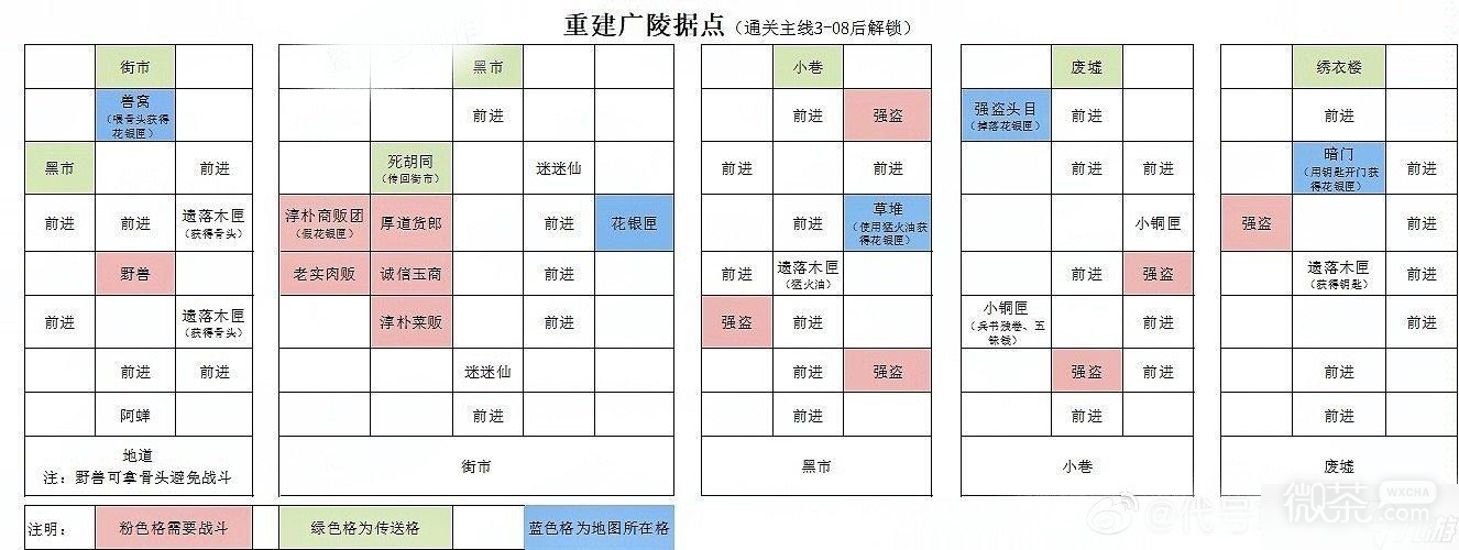 《代号鸢》绣衣楼在哪里攻略