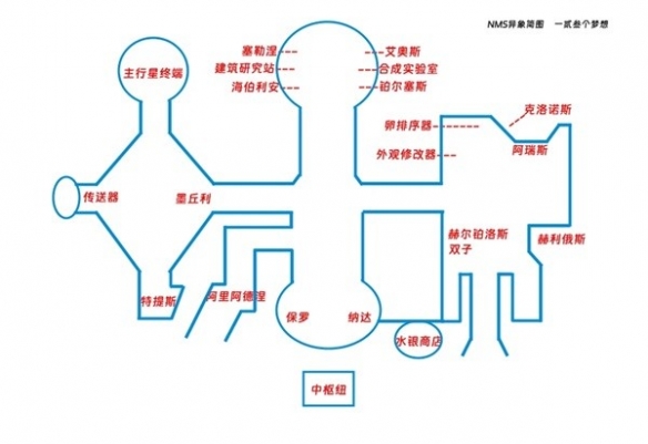 《无人深空》金属踪迹任务攻略  金属踪迹任务怎么完成？