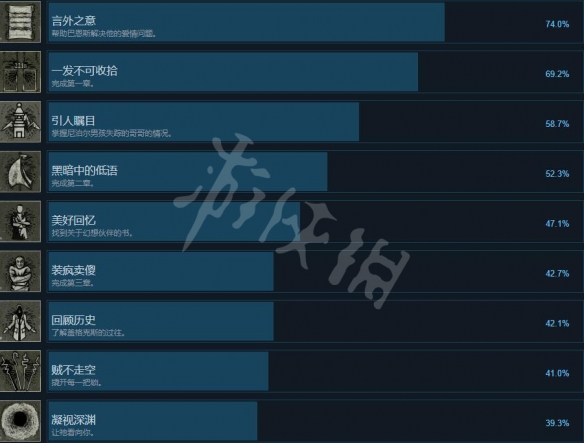 《福尔摩斯觉醒重制版》成就怎么做？游戏成就攻略要点一览