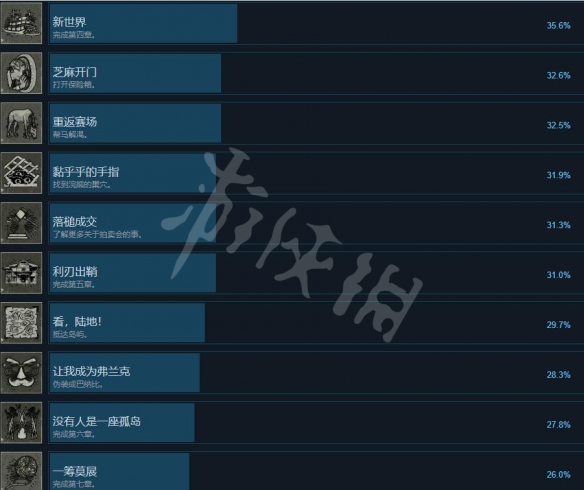 《福尔摩斯觉醒重制版》成就怎么做？游戏成就攻略要点一览