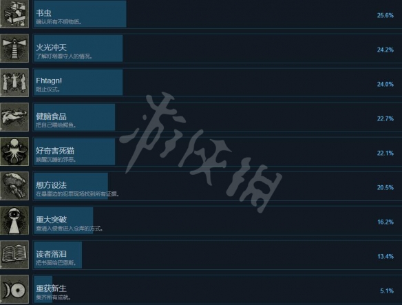 《福尔摩斯觉醒重制版》成就怎么做？游戏成就攻略要点一览