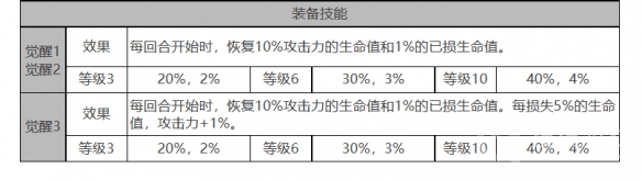 《白夜极光》菲莉诗​​​​​​​​​​​​​​角色面板与装备技能数据教程