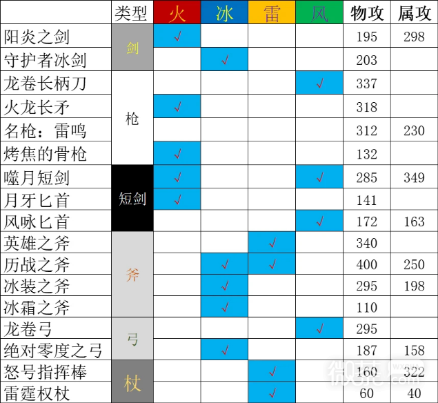 《八方旅人2》祈祷师技能解析一览