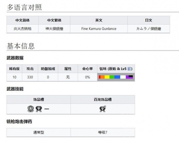 《怪物猎人崛起》曙光岚龙铳枪配装推荐  岚龙铳枪怎么搭配？