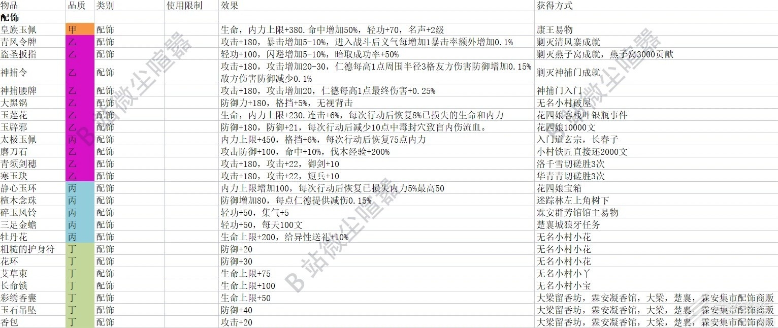 大侠立志传EA版全配饰效果及获取教程