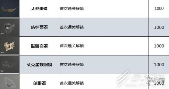 生化危机4重制版配饰效果及获得方法一览