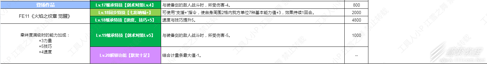 火焰纹章结合Engage DLC第三弹纹章士库洛武&鲁弗莱技能介绍