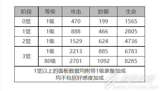 白夜极光菲莉诗​​​​​​​​​​​​​​角色面板与装备技能数据教程