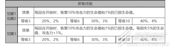 白夜极光菲莉诗​​​​​​​​​​​​​​角色面板与装备技能数据教程