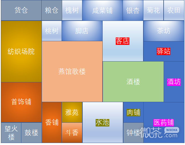 《满庭芳：宋上繁华》燕馆歌楼、酒楼、客店增益方案一览