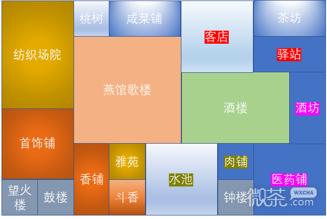 《满庭芳：宋上繁华》燕馆歌楼、酒楼、客店增益方案一览