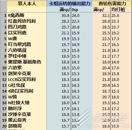 边狱巴士公司各人格伤害期望详情