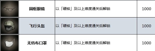 《生化危机4重制版》服装解锁攻略一览