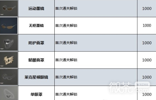 《生化危机4重制版》服装解锁攻略一览