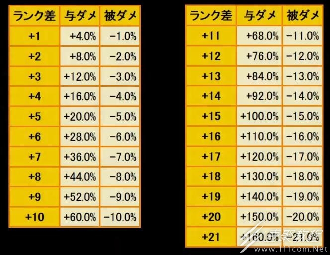 《卧龙：苍天陨落》士气等级效果数据表介绍