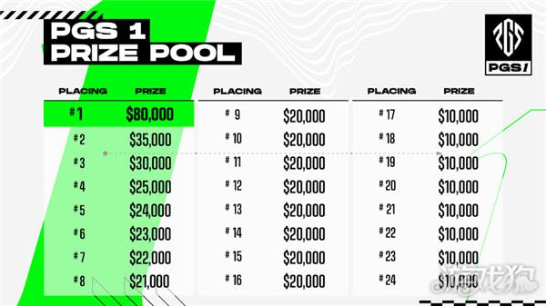 巨星璀璨孰能称王 2023PGS1即将鸣锣开赛