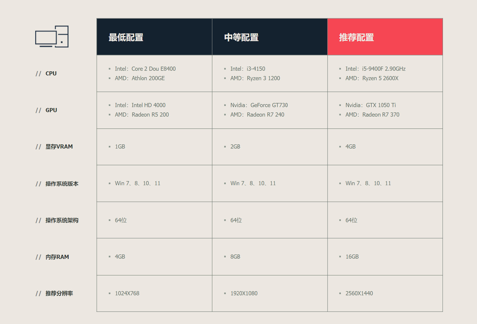 《无畏契约》国服源能封测预加载开启 配置需求公布