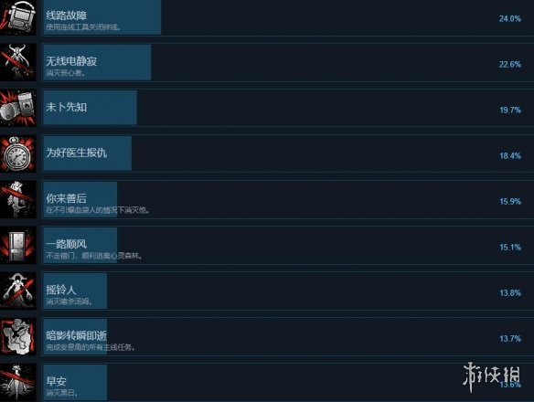 《红霞岛》成就有哪些？全成就解锁条件一览