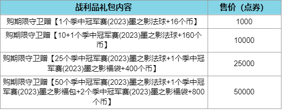 《英雄联盟》季中冠军赛2023墨之影法球获得方法攻略