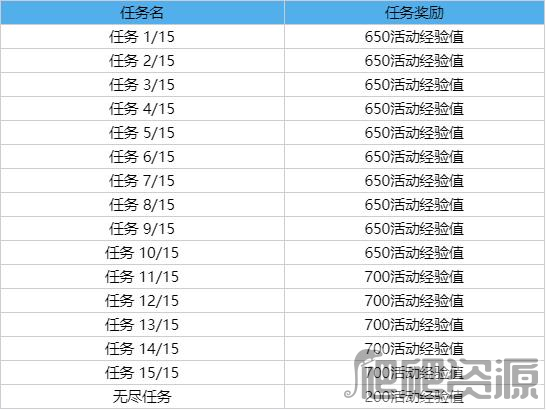 英雄联盟2023墨之影事件通行证任务攻略_英雄联盟2023墨之影事件通行证任务怎么做