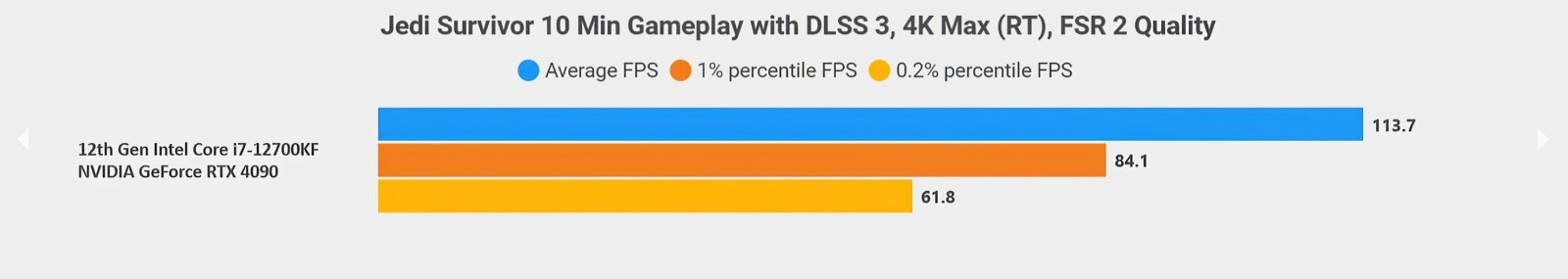 《星球大战绝地：幸存者》DLSS 3 MOD 性能实现翻倍