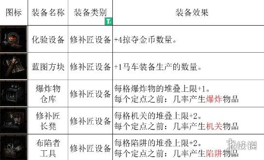 《暗黑地牢2》宠物猫头鹰怎么样？宠物猫头鹰搭配技巧