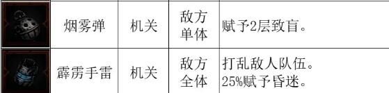 《暗黑地牢2》宠物猫头鹰怎么样？宠物猫头鹰搭配技巧