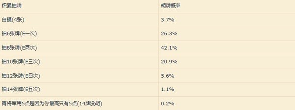 《崩坏星穹铁道》青雀玩法心得攻略