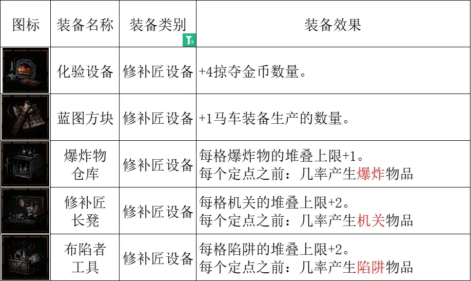 《暗黑地牢2》宠物猫头鹰怎么搭配？猫头鹰搭配攻略