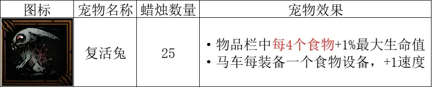 《暗黑地牢2》复活兔怎么搭配？复活兔搭配攻略