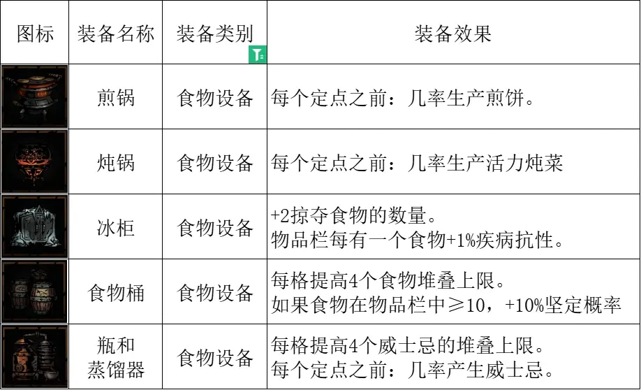 《暗黑地牢2》复活兔怎么搭配？复活兔搭配攻略