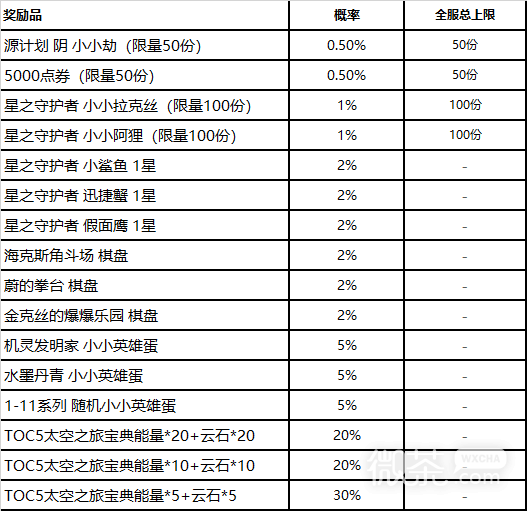 《英雄联盟》机甲蛋获得方法攻略