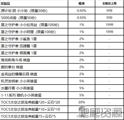 英雄联盟机甲蛋获得方法_英雄联盟机甲蛋怎么得