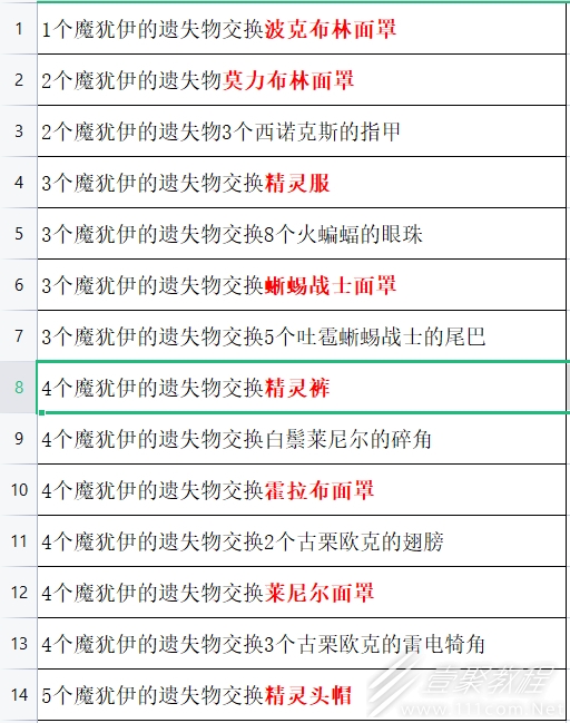 王国之泪魔犹伊的遗失物兑换点开启方法