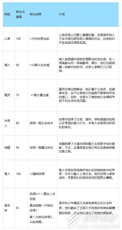 桌面地下城回溯前中期可用的种族与职业的信息说明